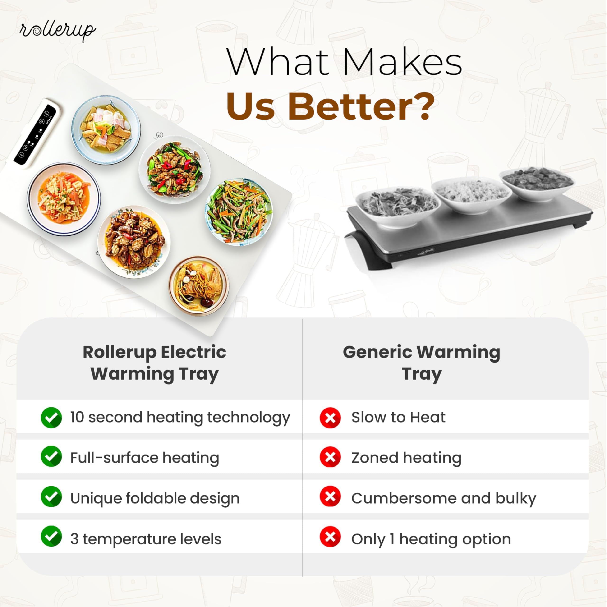 Electric Food Warming Mat - Portable Silicone Tray w/Fast Heating, Best Kitchen Gadget to Keep Food Warm for Parties, Buffets, Serving, & Thawing - Silicone Accessories Included