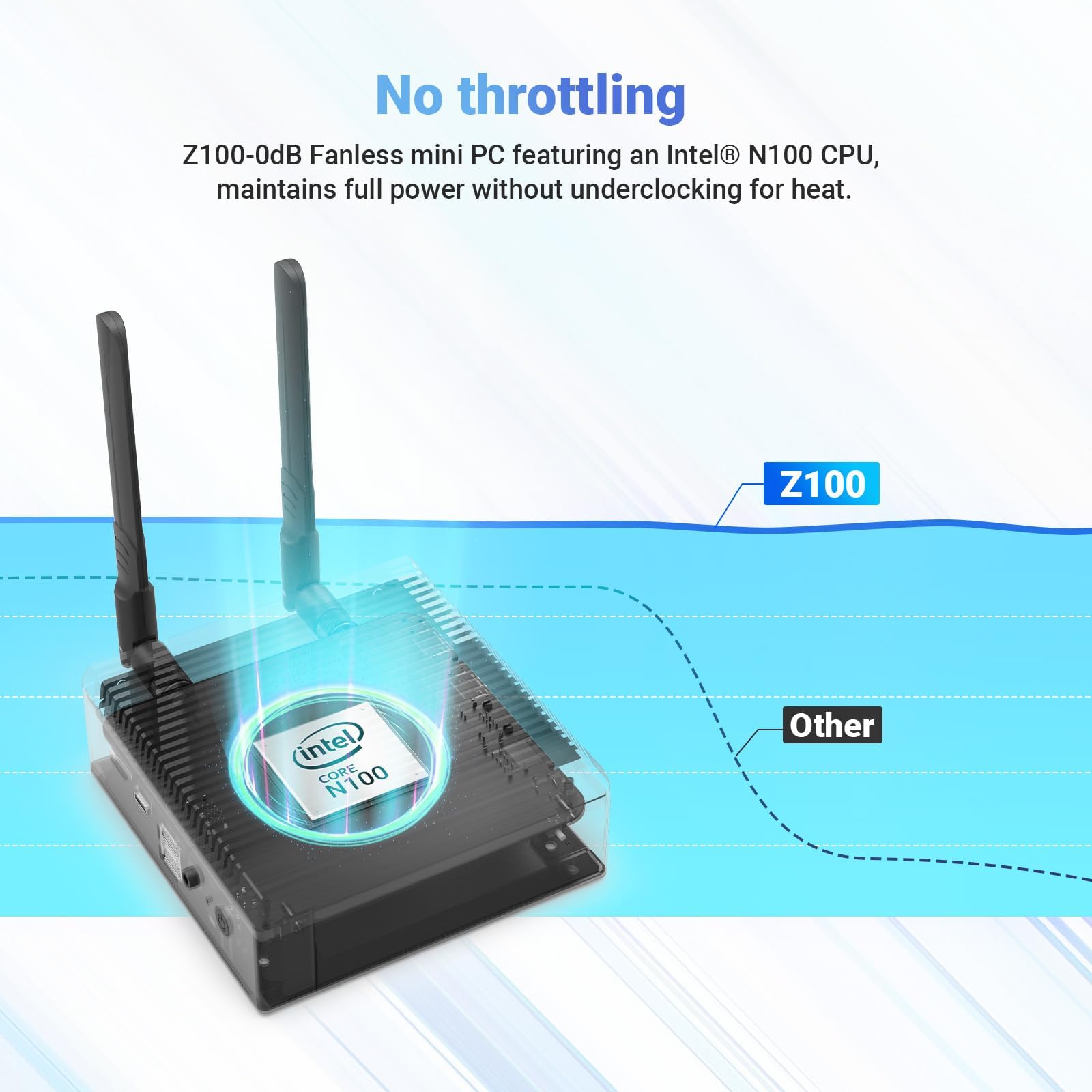 MINIX Z100-0dB Fanless Mini PC, Intel 12th Gen N100, 16GB DDR4/512GB PCIe 3.0 X4 SSD/4K Dual Display/2.5G LAN/Windows 11 Pro/Auto Power On/for Home/Office/Industrial and Commercial., Black